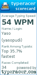 Scorecard for user yasopudi