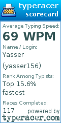 Scorecard for user yasser156