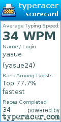 Scorecard for user yasue24