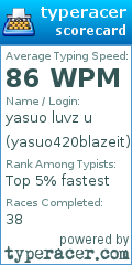 Scorecard for user yasuo420blazeit