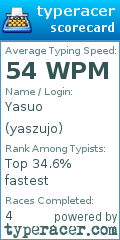 Scorecard for user yaszujo