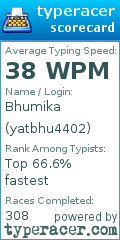 Scorecard for user yatbhu4402