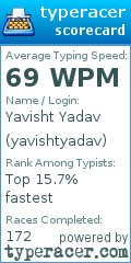 Scorecard for user yavishtyadav