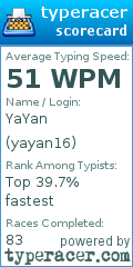 Scorecard for user yayan16