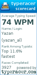 Scorecard for user yazan_al