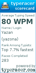 Scorecard for user yazona