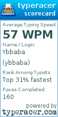 Scorecard for user ybbaba