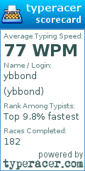 Scorecard for user ybbond