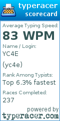 Scorecard for user yc4e