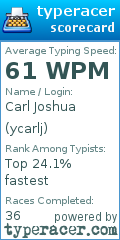 Scorecard for user ycarlj