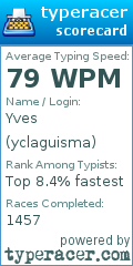 Scorecard for user yclaguisma