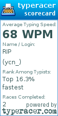 Scorecard for user ycn_