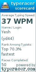 Scorecard for user yd44