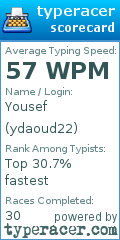 Scorecard for user ydaoud22