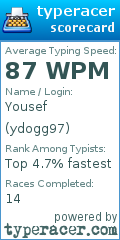 Scorecard for user ydogg97