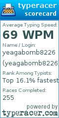 Scorecard for user yeagabomb8226