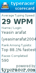 Scorecard for user yeasinarafat2004