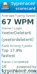 Scorecard for user yeeterdeleter6