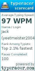 Scorecard for user yeetmeister2004