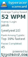 Scorecard for user yeetyeet10