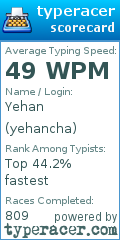 Scorecard for user yehancha