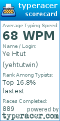 Scorecard for user yehtutwin