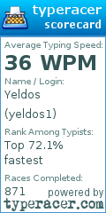 Scorecard for user yeldos1