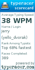Scorecard for user yello_dvorak