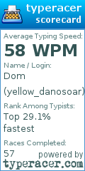 Scorecard for user yellow_danosoar