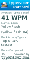 Scorecard for user yellow_flash_04