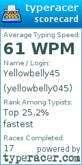 Scorecard for user yellowbelly045