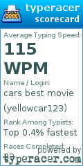 Scorecard for user yellowcar123