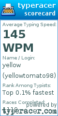 Scorecard for user yellowtomato98