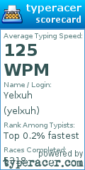 Scorecard for user yelxuh