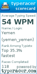 Scorecard for user yemen_yemen