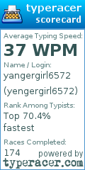 Scorecard for user yengergirl6572