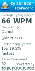 Scorecard for user yenitricks