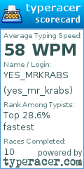 Scorecard for user yes_mr_krabs