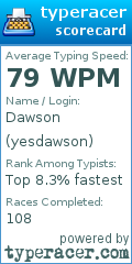 Scorecard for user yesdawson
