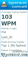 Scorecard for user yeti_8