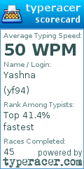 Scorecard for user yf94