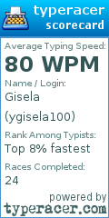 Scorecard for user ygisela100