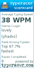 Scorecard for user yhadxz