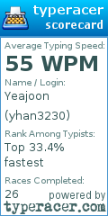 Scorecard for user yhan3230