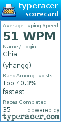 Scorecard for user yhangg