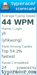 Scorecard for user yhkwong