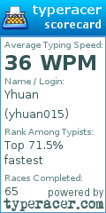 Scorecard for user yhuan015