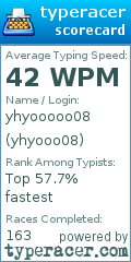Scorecard for user yhyooo08