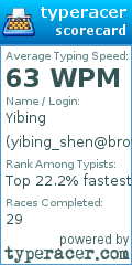 Scorecard for user yibing_shen@brown.edu