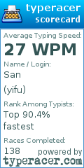 Scorecard for user yifu